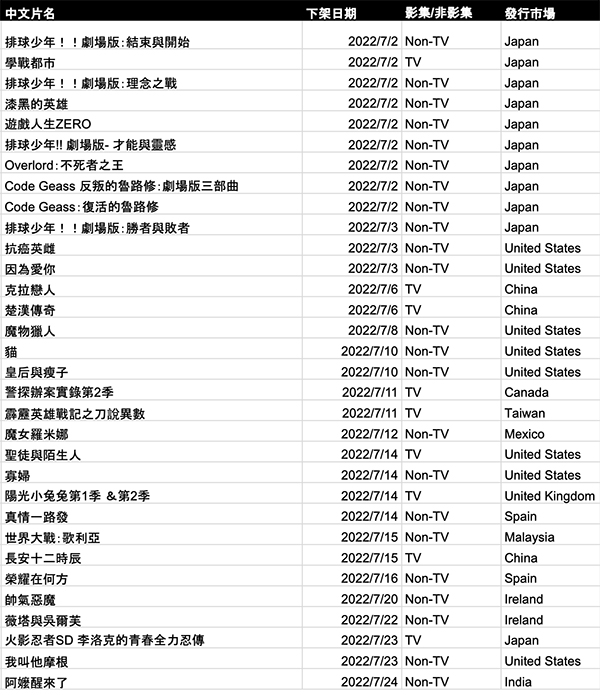 Netflix 七月份下架片單1 Netflix 七月份下架片單1