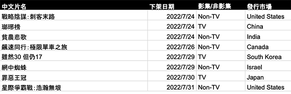 Netflix 七月份下架片單2 Netflix 七月份下架片單2