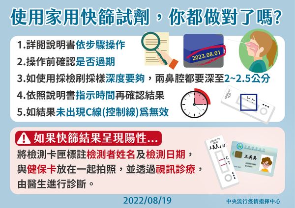 因應未來疫情再起,指揮中心提醒五個快篩試劑相關指引。 因應未來疫情再起,指揮中心提醒五個快篩試劑相關指引。