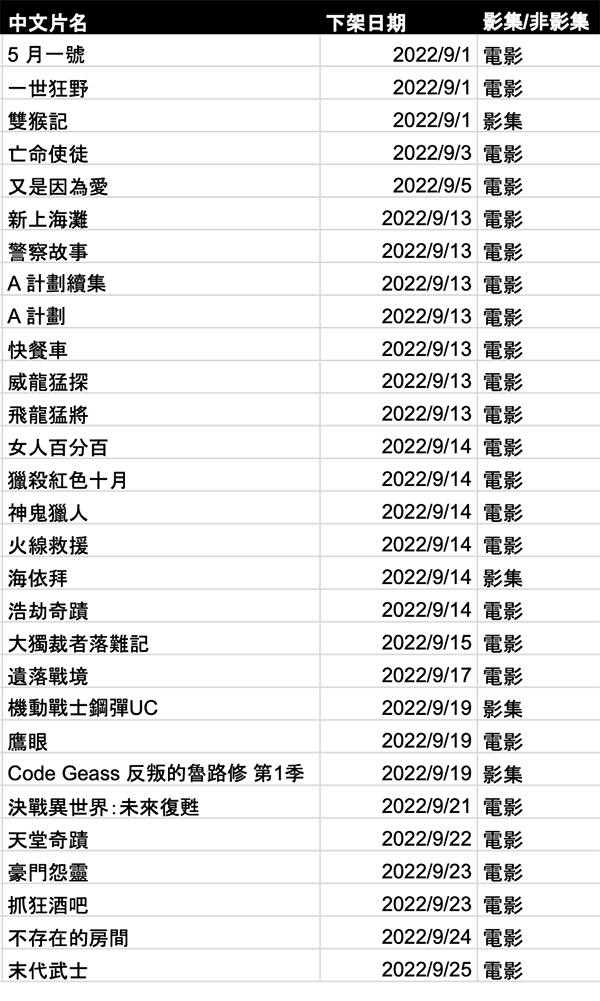 Netflix 九月份下架片單1 Netflix 九月份下架片單1