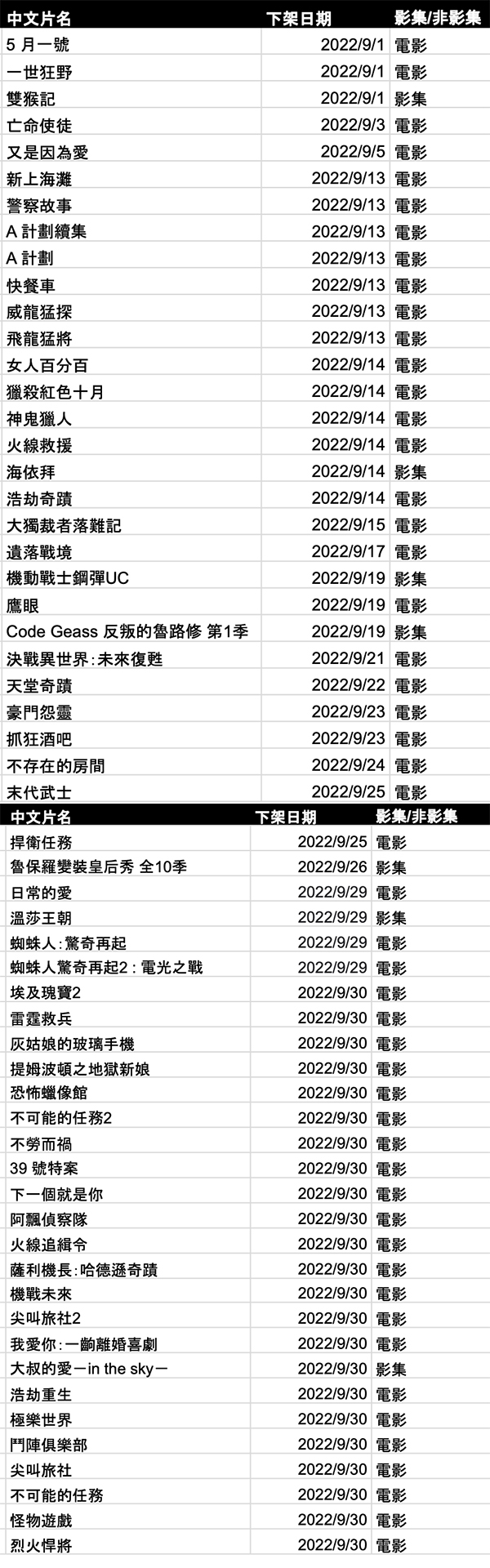 Netflix 九月份下架片單2 Netflix 九月份下架片單2
