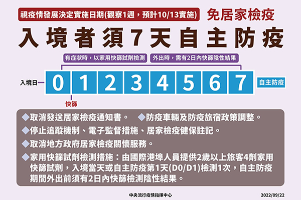 (圖／中央流行疫情指揮中心)