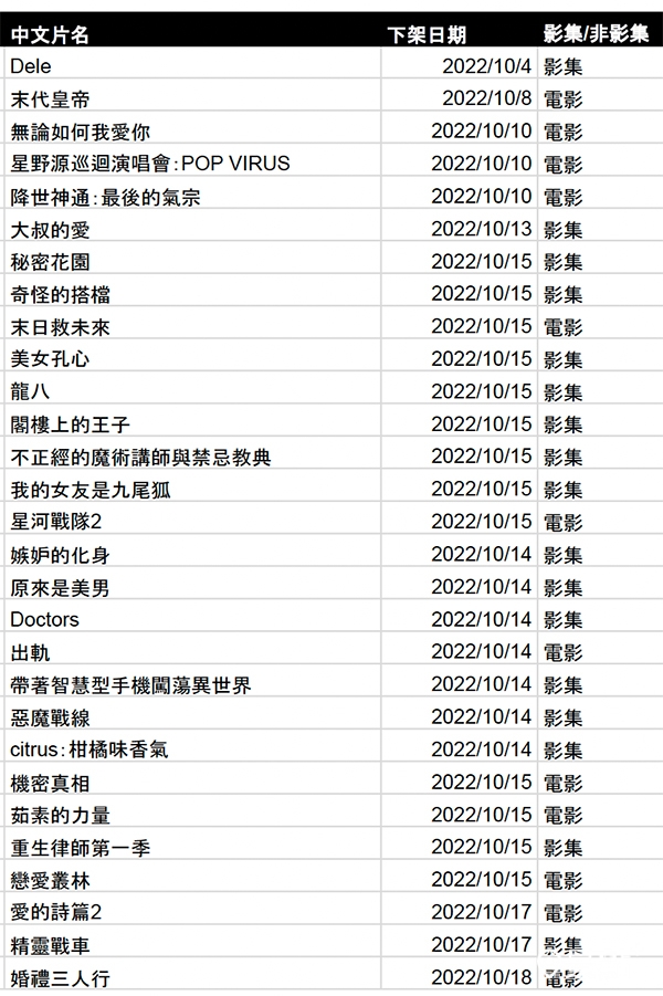 Netflix 十月份下架片單1 Netflix 十月份下架片單1