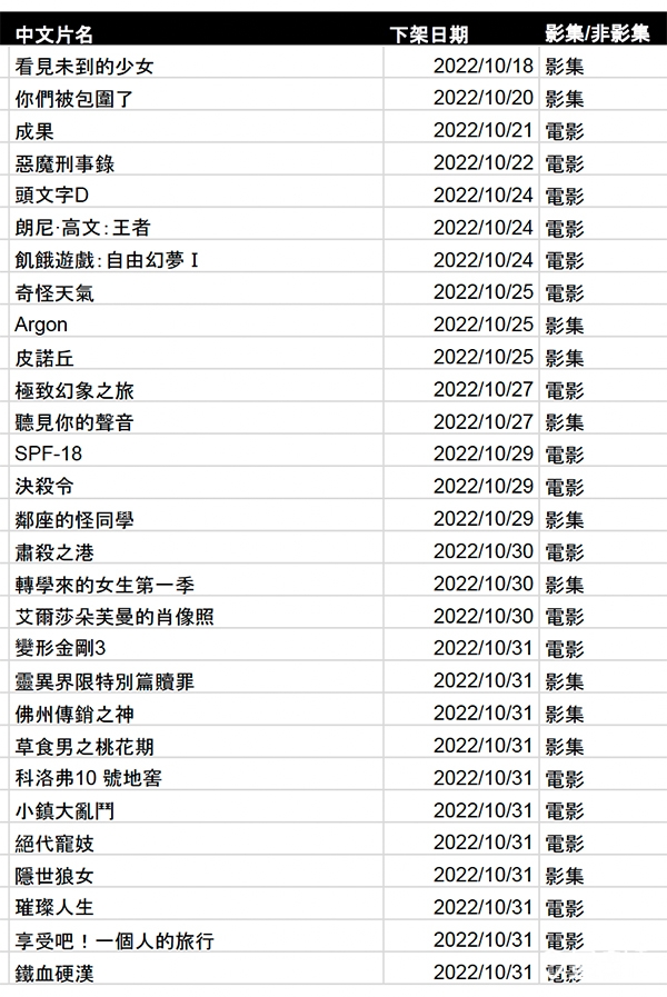 Netflix 十月份下架片單2 Netflix 十月份下架片單2