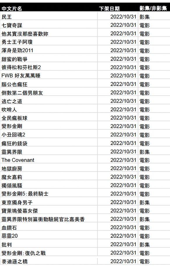 Netflix 十月份下架片單3 Netflix 十月份下架片單3