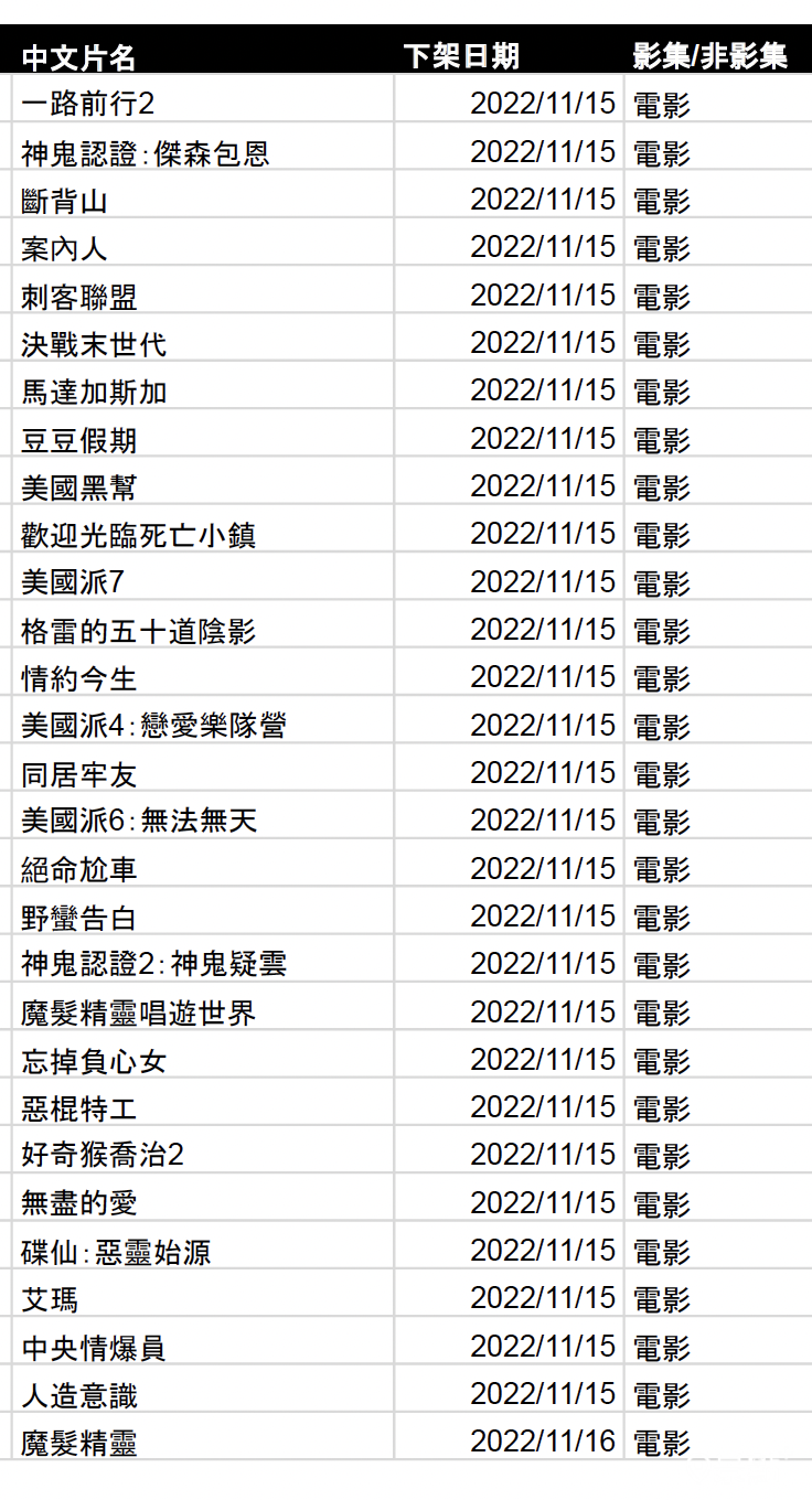 Netflix 11月份下架片單2 Netflix 11月份下架片單2