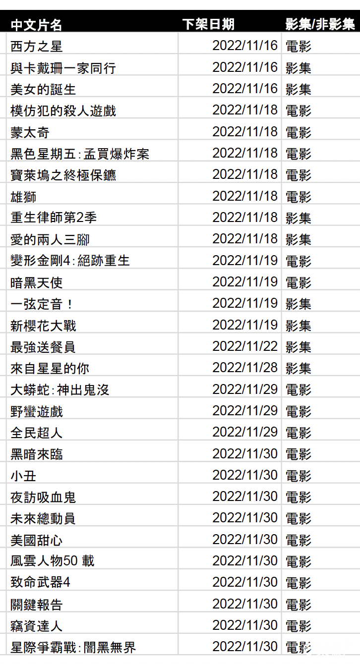 Netflix 11月份下架片單3 Netflix 11月份下架片單3