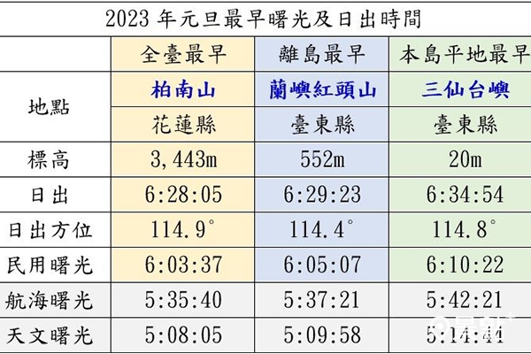 (圖/台北天文館) (圖/台北天文館)