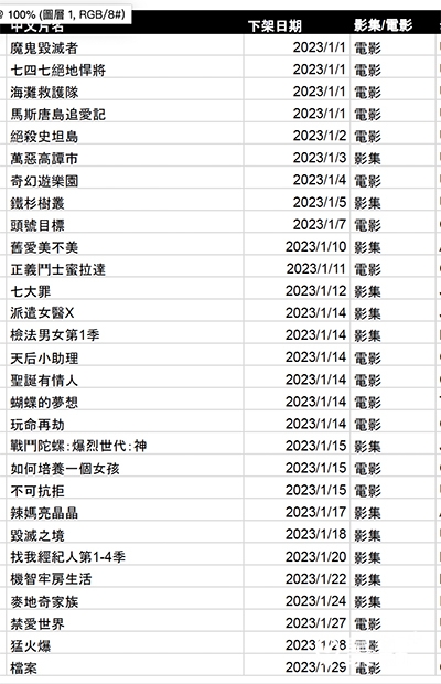 Netflix 1月份下架清單1 Netflix 1月份下架清單1