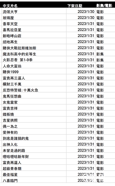 Netflix 1月份下架清單2 Netflix 1月份下架清單2