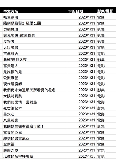 Netflix 1月份下架清單3 Netflix 1月份下架清單3